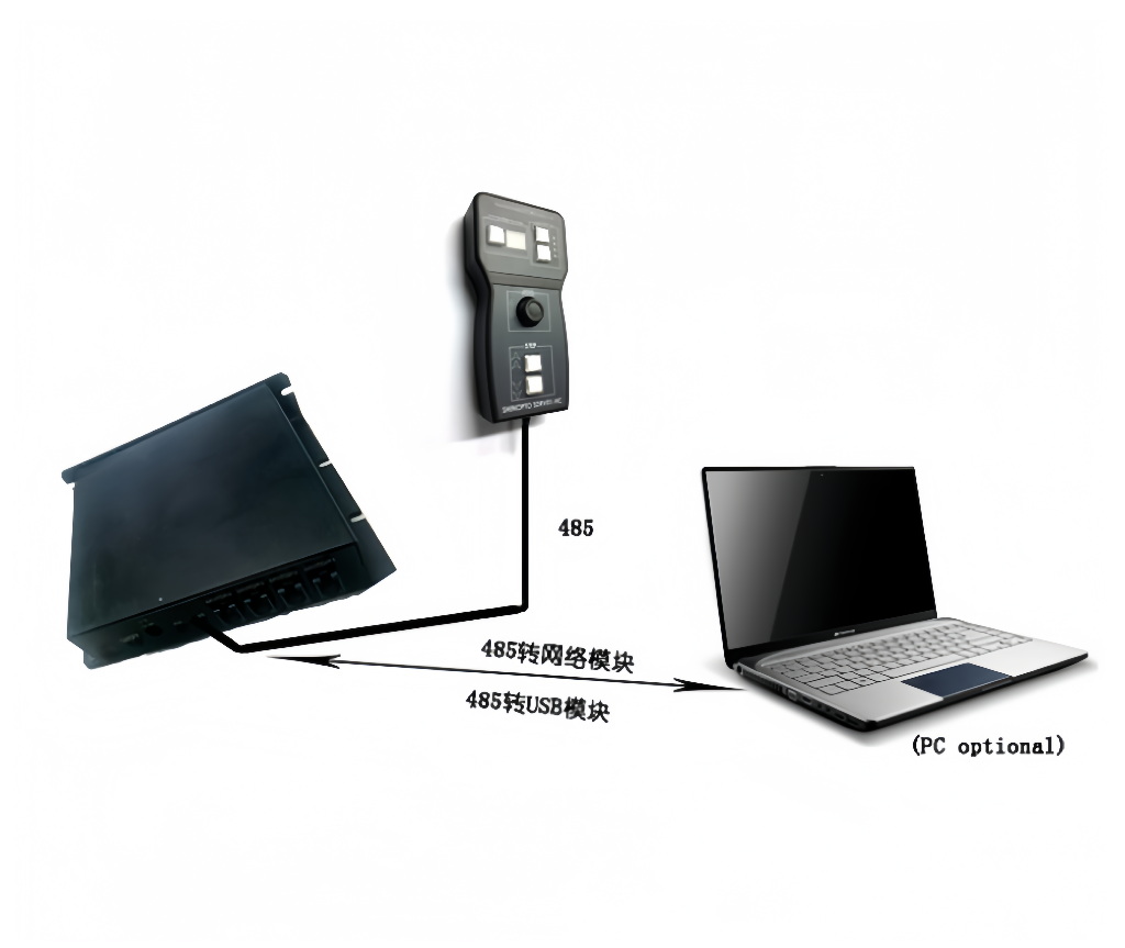 多路串联/手柄控制器